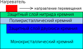   - 1