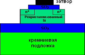   - 2